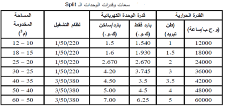 صيانة تكييف شارب -شحن فريون القاهرة والجيزة >>01003440030